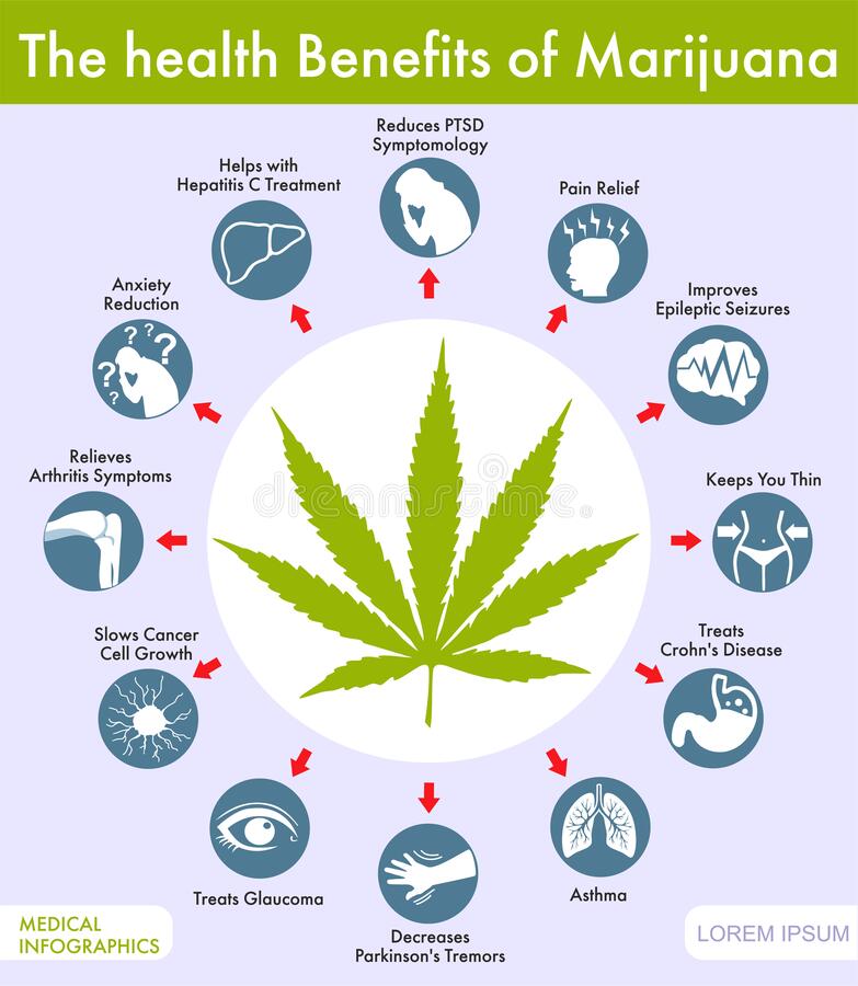 Benefits of Medical Marijuana